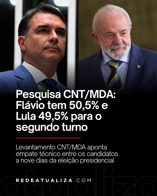 Pesquisa CNT/MDA divulgada nesta sexta-feira (16) mostra o senador Flávio Bolsonaro (PL) com 50,5% dos votos válidos